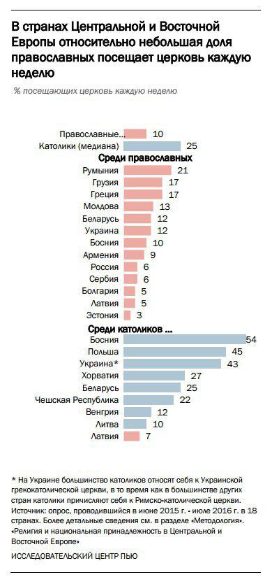 количество католиков в Украине